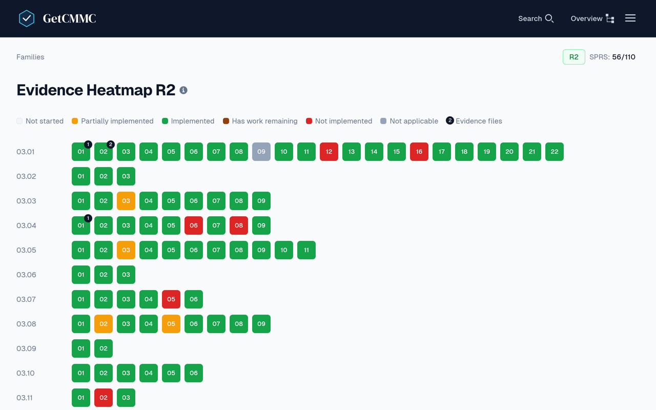 The evidence heatmap: every NIST 800-171 requirement as a status-colored cell with evidence-count badges