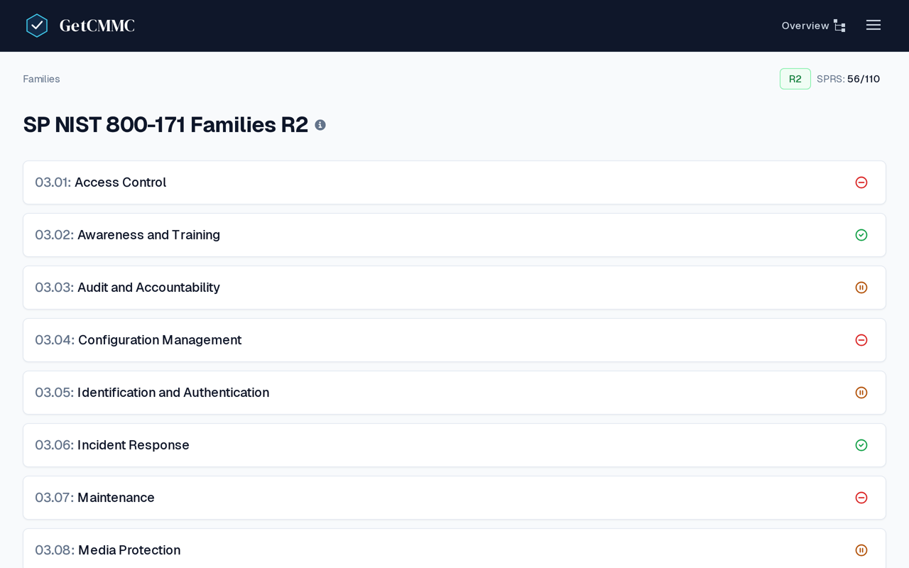 The family tree with per-family status rollups and the live SPRS score